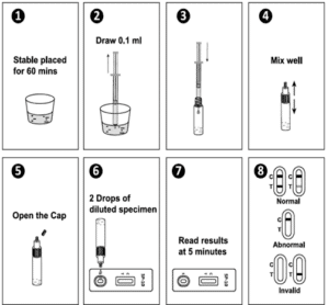 hedelmällisyystestiohje