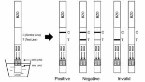 Bentsodiatsepiini testi