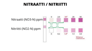 NITRAATTI NITRIITTI 1