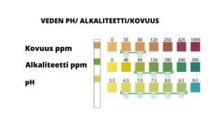 PH ALKALITEETTI KOVUUS 300x169 1