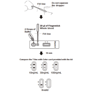 D vitamiinitestituloksen lukeminen