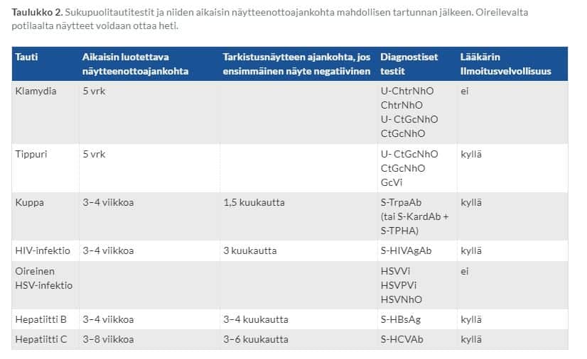 Sukupuolitautitestin aikaisin naytteenottoaika